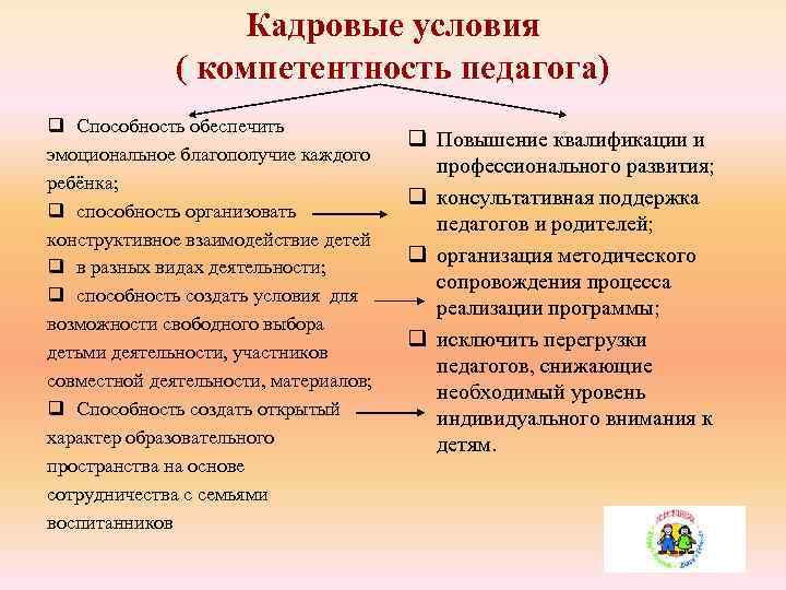 Кадровые условия ( компетентность педагога) q Способность обеспечить эмоциональное благополучие каждого ребёнка; q способность
