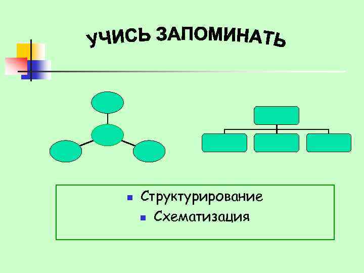 n Структурирование n Схематизация 