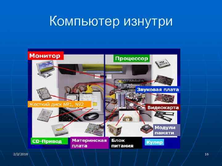 Компьютер изнутри 2/2/2018 16 