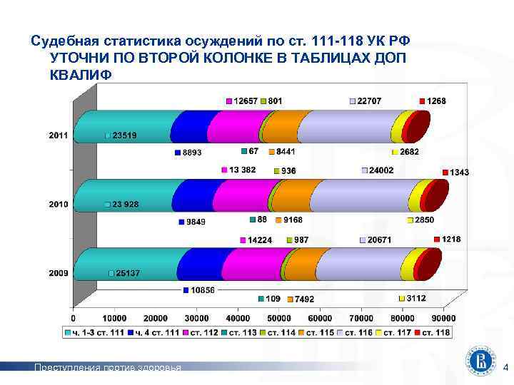 Судебная статистика осуждений по ст. 111 -118 УК РФ УТОЧНИ ПО ВТОРОЙ КОЛОНКЕ В