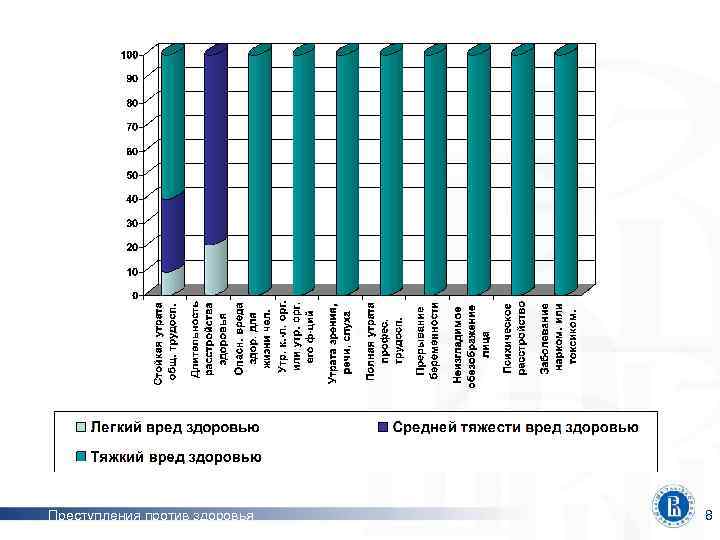 Преступления против здоровья 8 