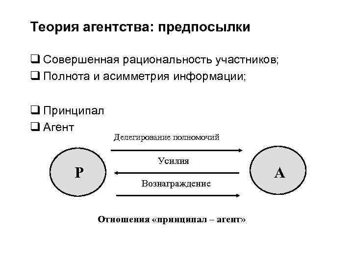Теория агентства: предпосылки q Совершенная рациональность участников; q Полнота и асимметрия информации; q Принципал