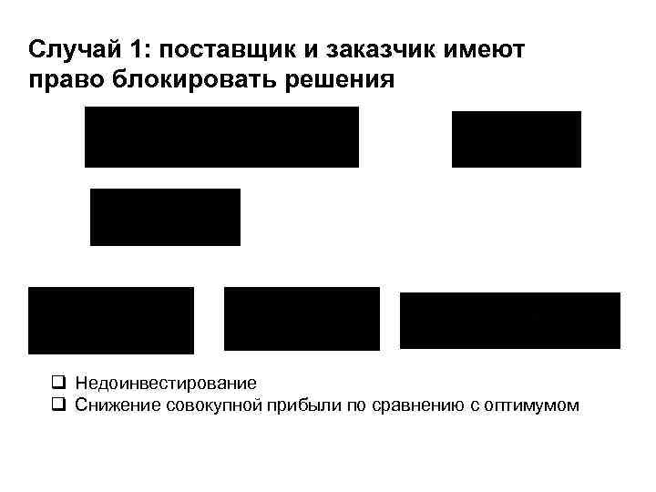 Случай 1: поставщик и заказчик имеют право блокировать решения q Недоинвестирование q Снижение совокупной