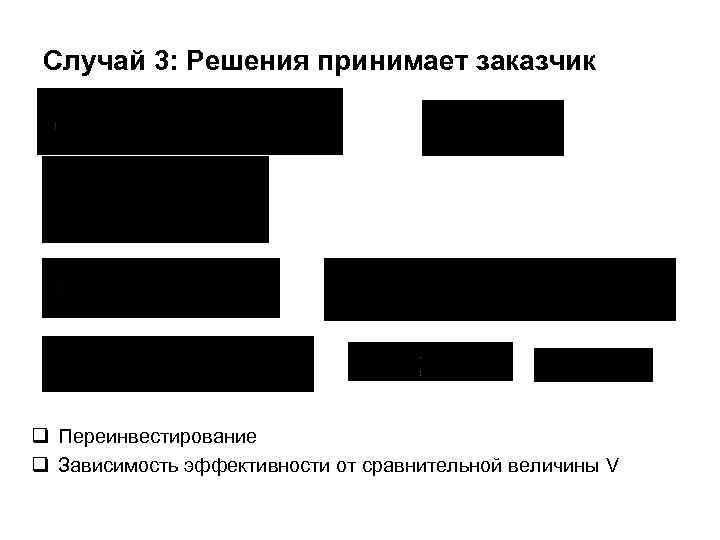 Случай 3: Решения принимает заказчик q Переинвестирование q Зависимость эффективности от сравнительной величины V