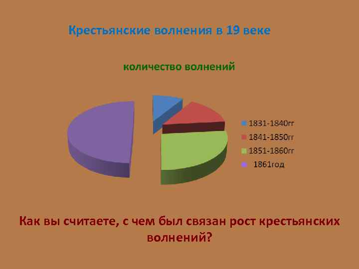 Крестьянские волнения в 19 веке Как вы считаете, с чем был связан рост крестьянских