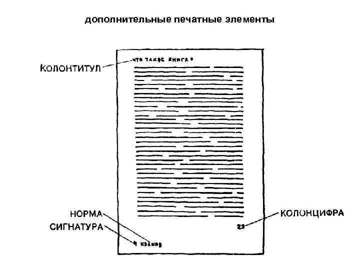 дополнительные печатные элементы 