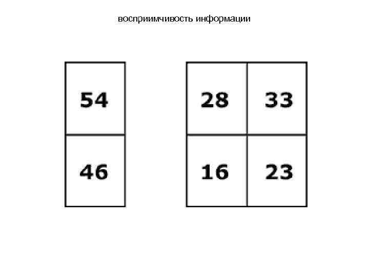 восприимчивость информации 