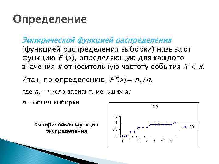 Эмпирическая функция распределения выборки