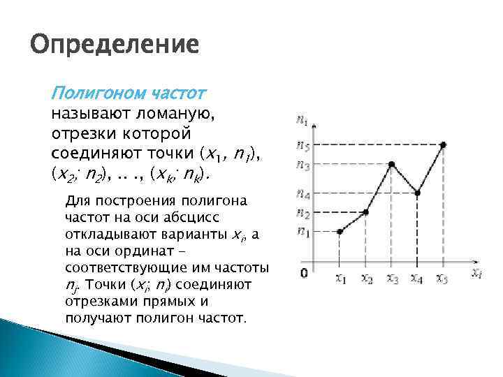 Определение Полигоном частот называют ломаную, отрезки которой соединяют точки (x 1, n 1), (х2;