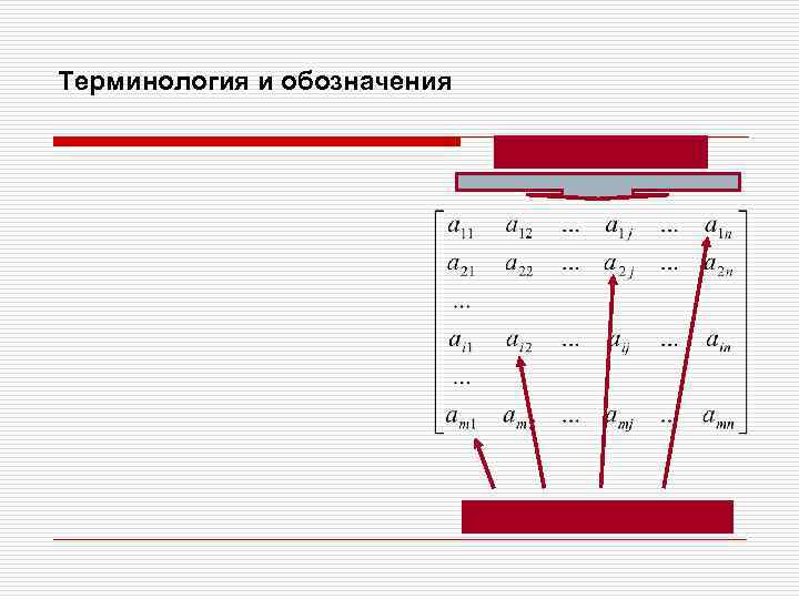 Терминология и обозначения 