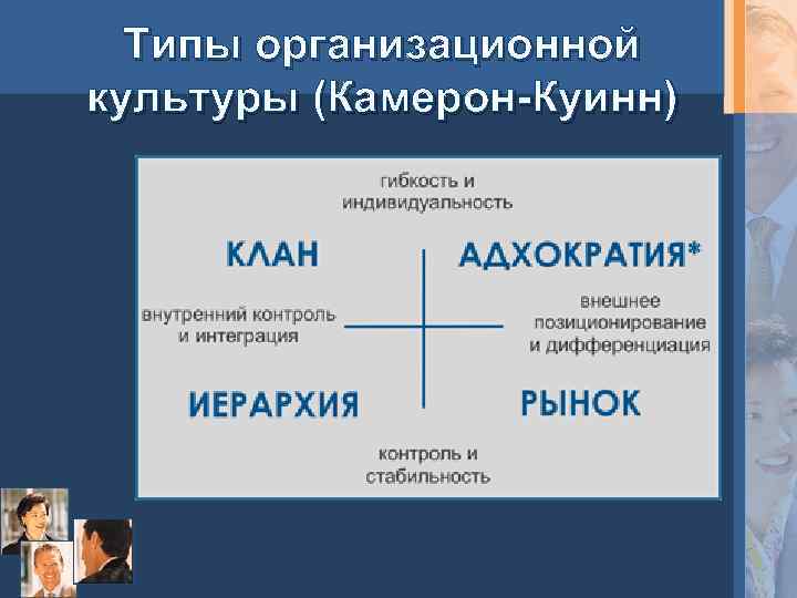 Типы организационной культуры. Камерон и Куинн организационная культура. Типы организационной культуры Кэмерон Куинн. Типы корпоративной культуры Камерон и куин. Камерон типы организационных культур.