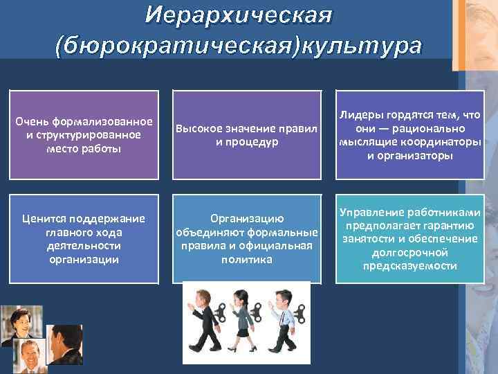 Основные виды культурной деятельности