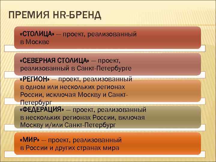 ПРЕМИЯ HR-БРЕНД «СТОЛИЦА» — проект, реализованный в Москве «СЕВЕРНАЯ СТОЛИЦА» — проект, реализованный в