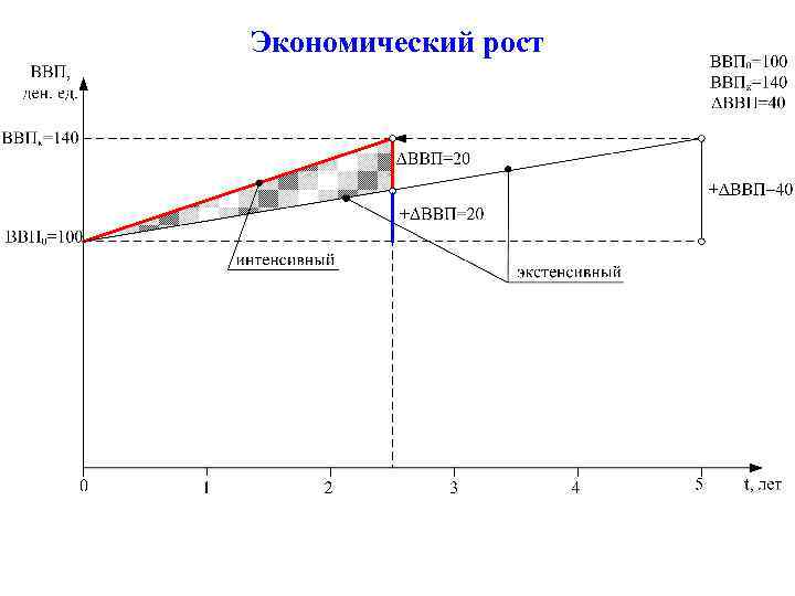 Экономический рост 