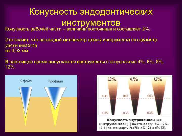 Конусность эндодонтических инструментов Конусность рабочей части – величина постоянная и составляет 2%. Это значит,