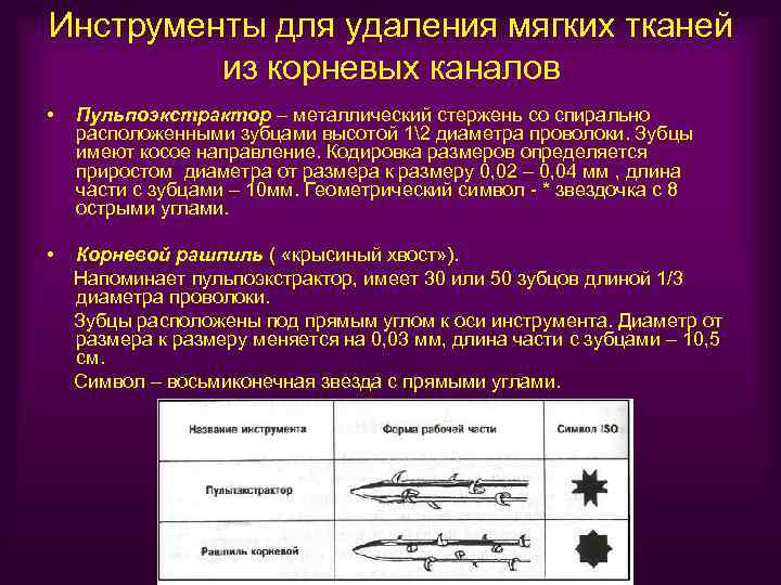 Инструменты для удаления мягких тканей из корневых каналов • Пульпоэкстрактор – металлический стержень со