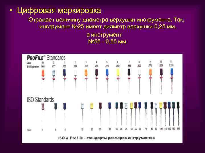  • Цифровая маркировка Отражает величину диаметра верхушки инструмента. Так, инструмент № 25 имеет