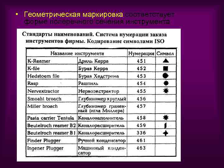  • Геометрическая маркировка соответствует форме поперечного сечения инструмента 