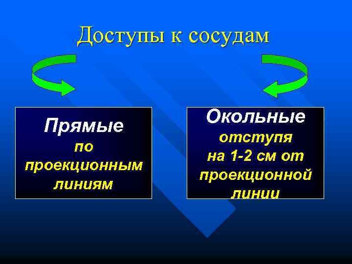 Доступы к сосудам Прямые по проекционным линиям Окольные отступя на 1 -2 см от