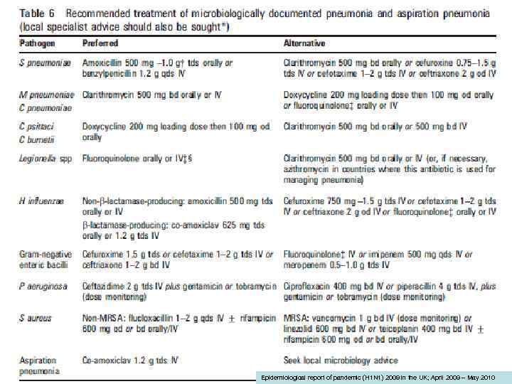 Epidemiological report of pandemic (H 1 N 1) 2009 in the UK; April 2009