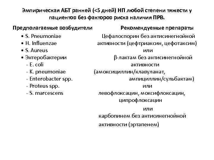 Эмпирическая АБТ ранней (<5 дней) НП любой степени тяжести у пациентов без факторов риска