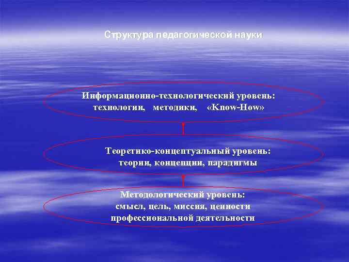 Понятие структуры науки. Структура науки. Структура системы науки. Наука структуризация. 2. Структура науки.