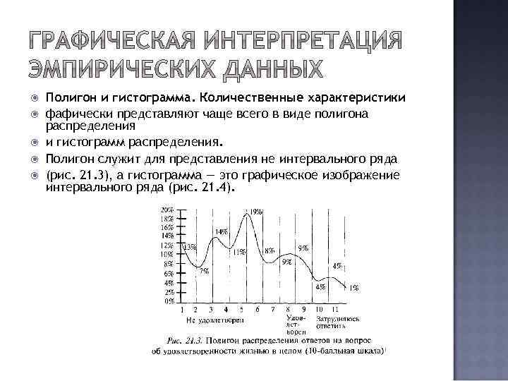  Полигон и гистограмма. Количественные характеристики фафически представляют чаще всего в виде полигона распределения