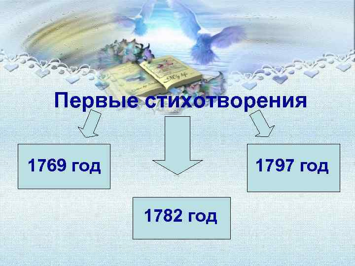  Первые стихотворения 1769 год 1797 год 1782 год 