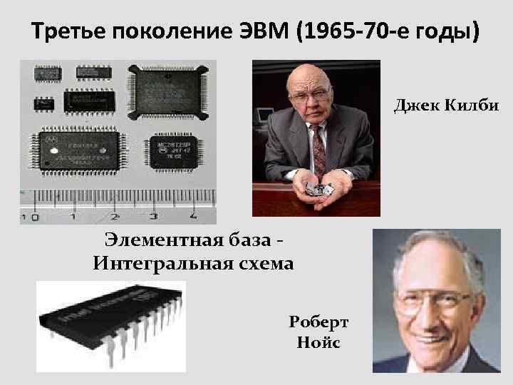 Третье поколение ЭВМ (1965 -70 -е годы) Джек Килби Элементная база Интегральная схема Роберт