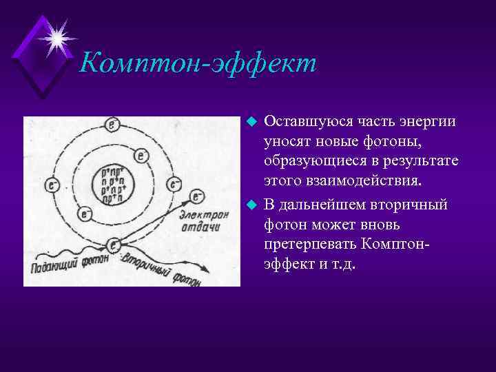 Атом состоит из энергии. Эффект Комптона. Комптон эффектісі дегеніміз не. Герб Комптона. Как появилсь фотаны.