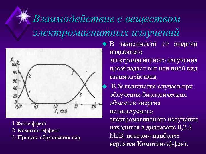 Взаимодействие с веществом электромагнитных излучений u u 1. Фотоэффект 2. Комптон эффект 3. Процесс