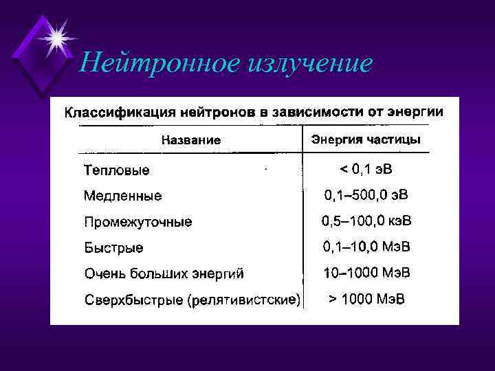 Нейтронное излучение 