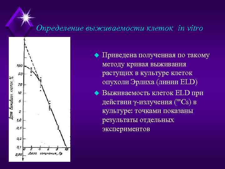 Определение выживаемости клеток in vitro u u Приведена полученная по такому методу кривая выживания