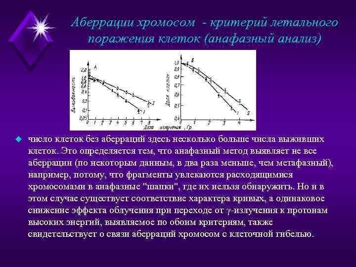 Аберрации хромосом - критерий летального поражения клеток (анафазный анализ) u число клеток без аберраций