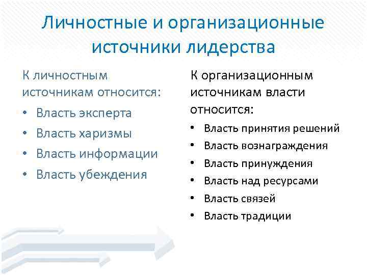Личностные и организационные источники лидерства К личностным источникам относится: • Власть эксперта • Власть