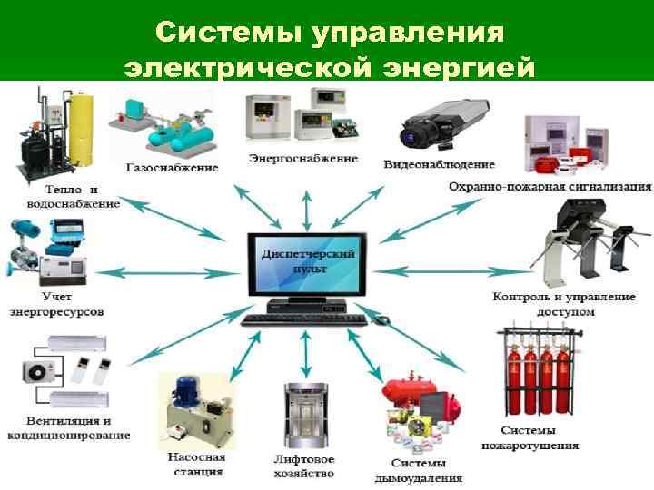 Системы управления электрической энергией 