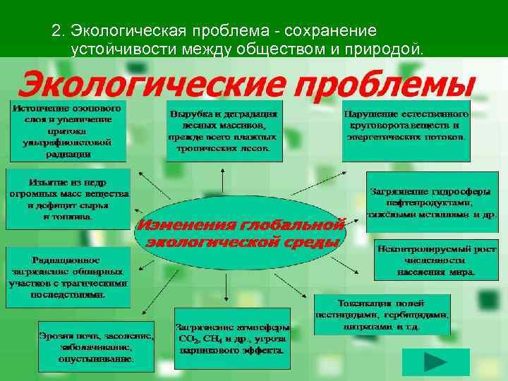 2. Экологическая проблема - сохранение устойчивости между обществом и природой. 