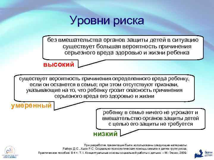 Уровни риска в деятельности