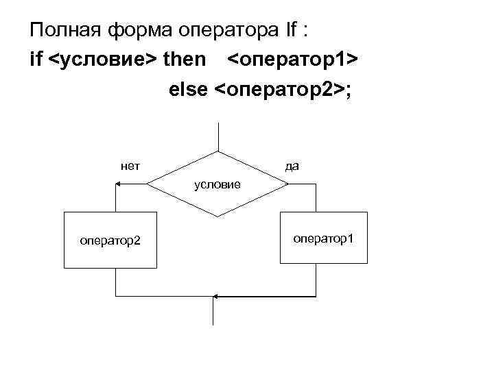 Полная форма оператора If : if <условие> then <оператор1> else <оператор2>; нет да условие