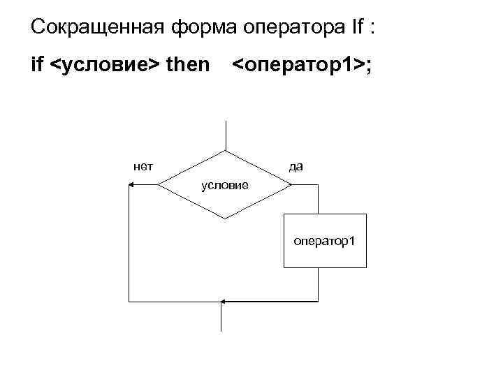 Сокращенная форма оператора If : if <условие> then <оператор1>; нет да условие оператор1 