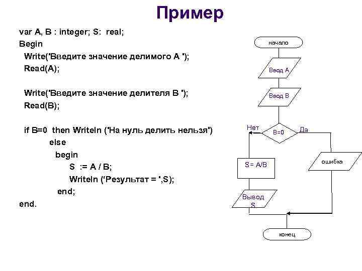 Дано целое число в диапазоне. Integer пример. Оператор integer в Паскале. Схема данных integer. Integer real примеры.