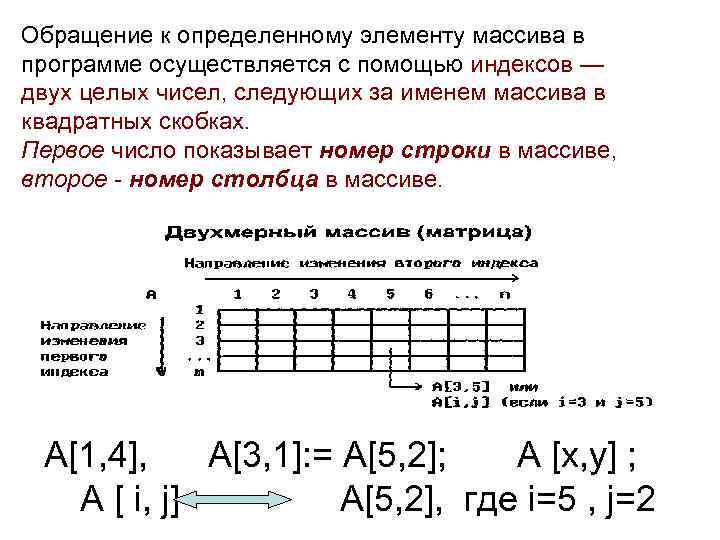 Обращение к определенному элементу массива в программе осуществляется с помощью индексов — двух целых