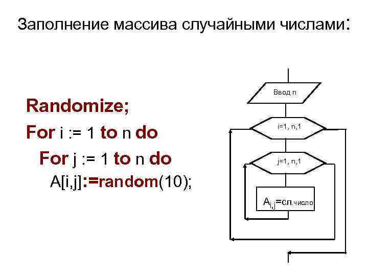 Блок схема ввод массива