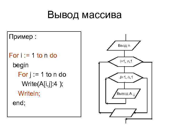 Вывод массива. Ввод и вывод двухмерных массивов.. Вывод массива пример. Вывод массива c#. Пример ввода и вывода массива.