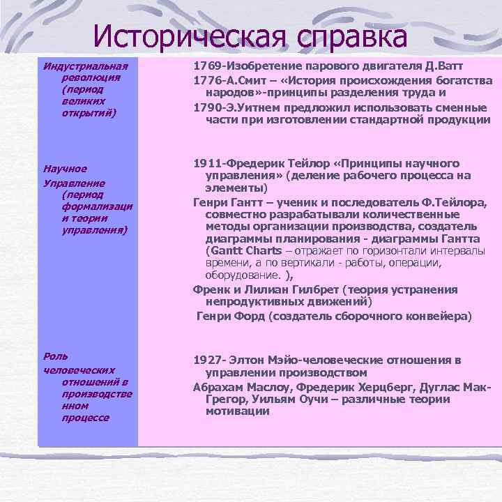 Историческая справка Индустриальная революция (период великих открытий) Научное Управление (период формализаци и теории управления)