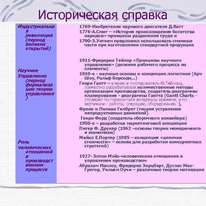 Историческая справка Индустриальна я революция (период великих открытий) Научное Управление (период формализа ции теории