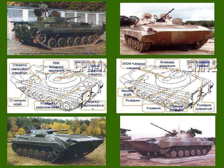 Оператор навігаційної апаратури КБМ Командир відділення ЗКБМ Старший оператор ЗКБМ Навідник оператор Командир відділення
