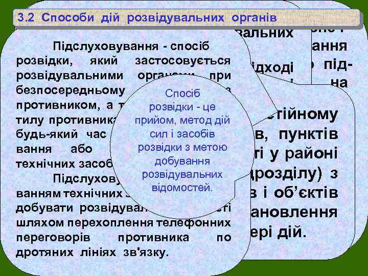 Пошук – один з найважливіших 3. 2 Способи дій розвідувальних органів Наліт як спосіб.