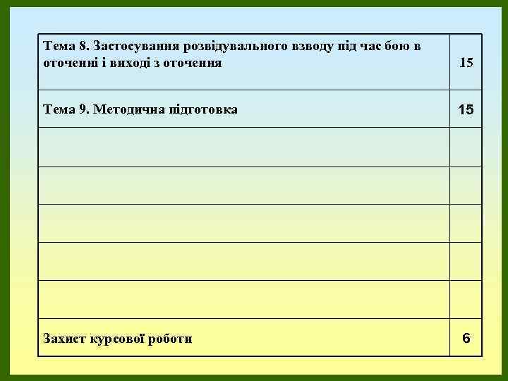 Тема 8. Застосування розвідувального взводу під час бою в оточенні і виході з оточення