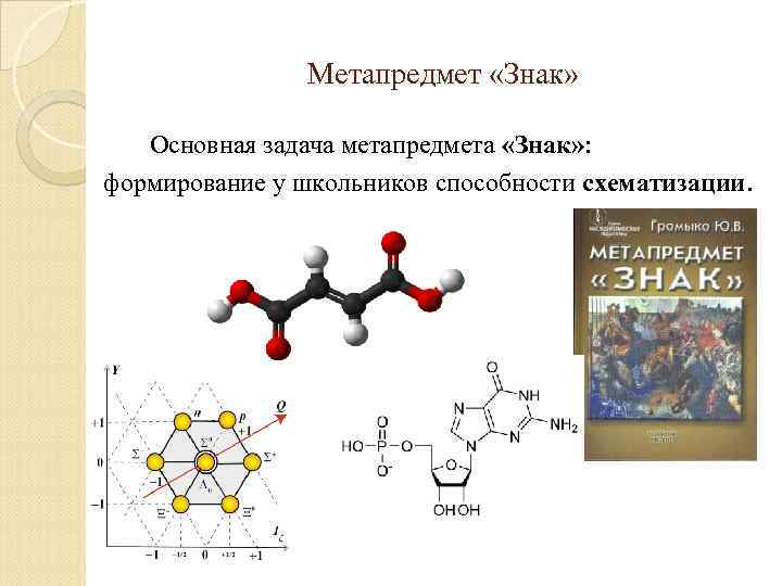 Метапредмет «Знак» Основная задача метапредмета «Знак» : формирование у школьников способности схематизации. 